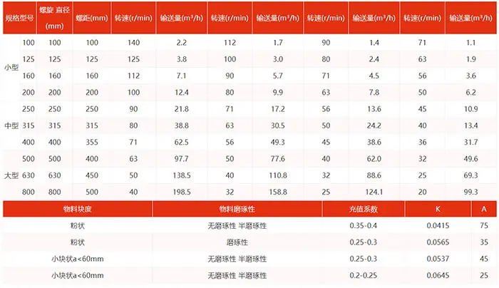 ���S����ݔ�͙C(j��)�ĳ�Ҏ(gu��)�a(ch��n)Ʒ��̖